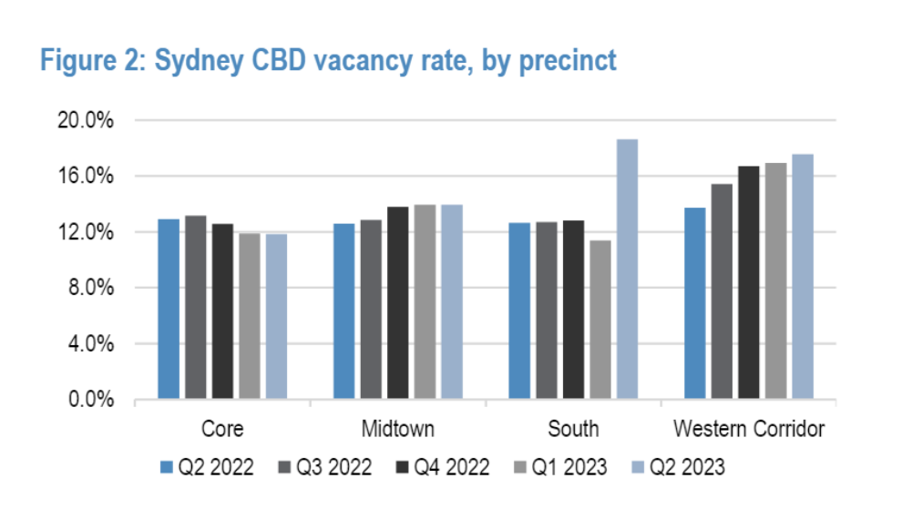Stock Story Charter Hall Airlie Funds Management